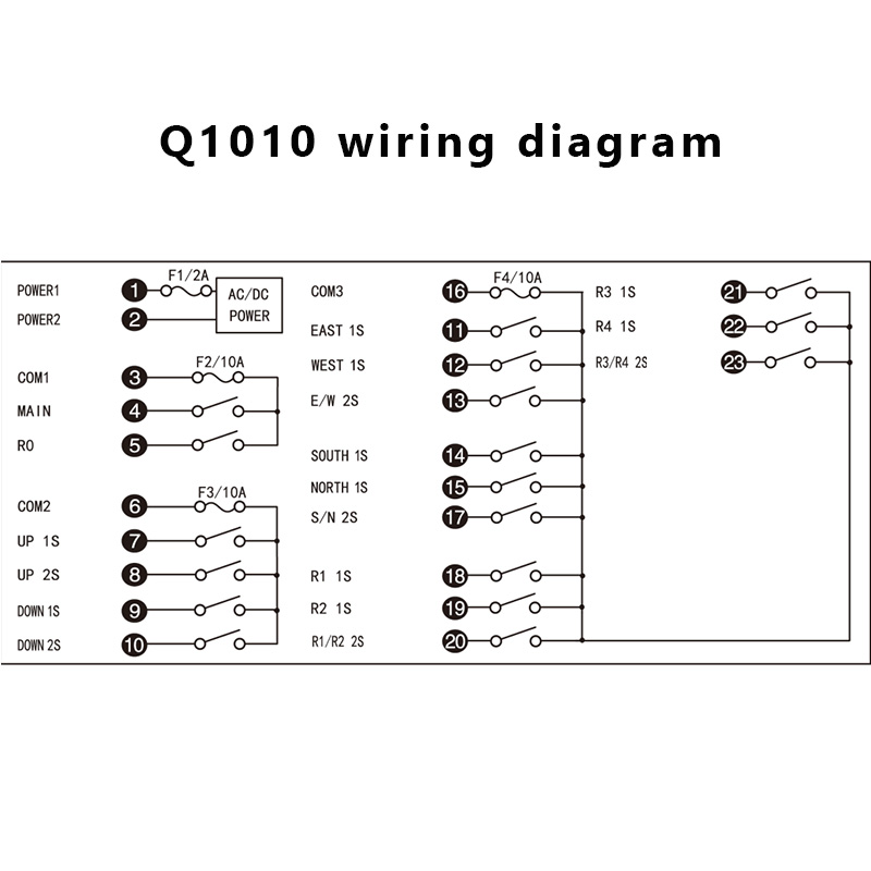 Q1010産業用油圧ラジオワイヤレスクレーンリモコンと受信機