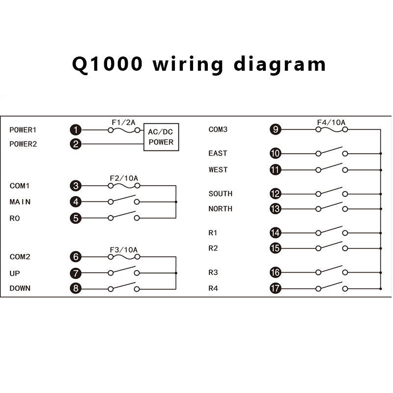 Q1000ユニバーサルクレーンは産業用ワイヤレスラジオリモコンを使用しています