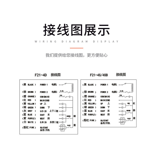 F21-4Dクレーンワイヤレスラジオダウン産業用電気リモコン