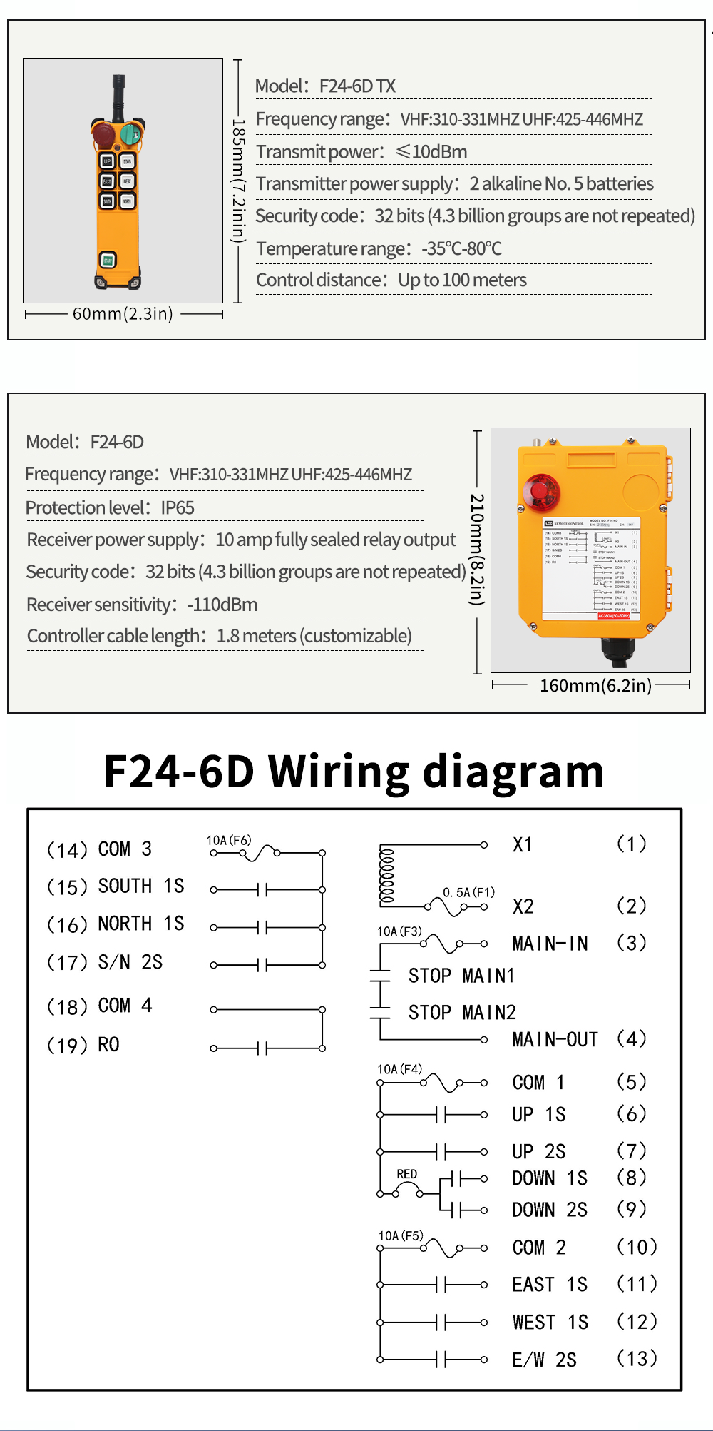 (2) F24-6D LCC 航空券 (4) F24-6D LCC 航空券 (5) F24-6D 