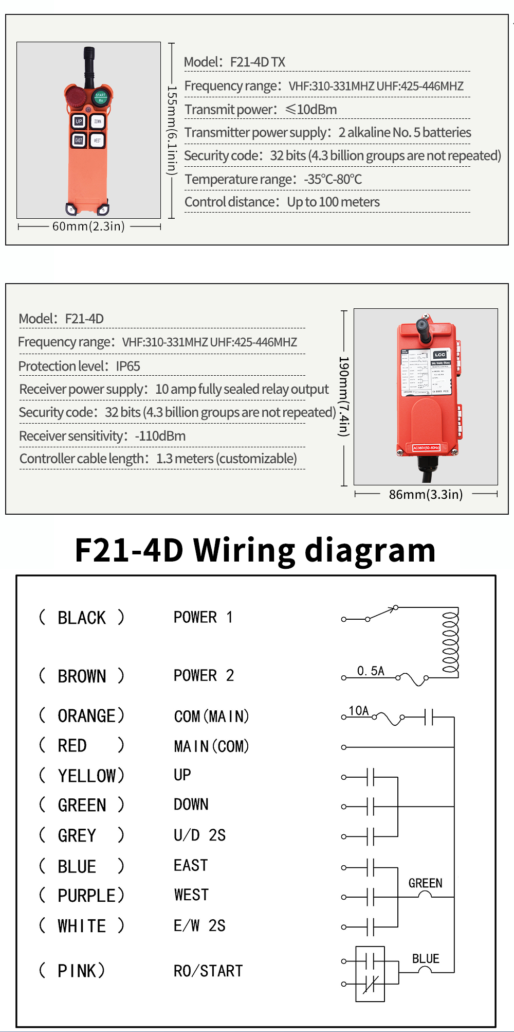 (2) F21-4D LCC 旅行情報 (5) F21-4D LCC 旅行情報 (4) 