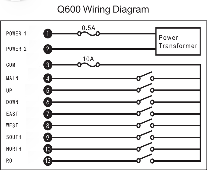 Q6006チャンネル耐久性のある電気ホイストリフトワイヤレスレシーバー