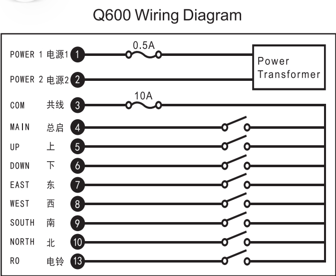 Q600 UHFワイヤレスラジオスイッチ6ボタン産業用クレーンリモートコントロールLCCリモートコントローラー